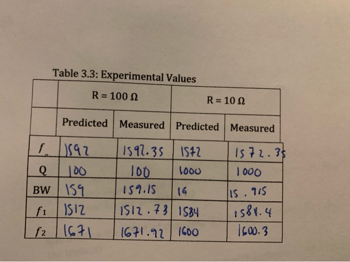 Table From R1 To R100 Solved Table 3.3: Experimental Values R = 100 12 R= 10 12 | Chegg.com