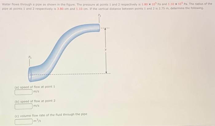 Solved Water Flows Through A Pipe As Shown In The Figure. | Chegg.com