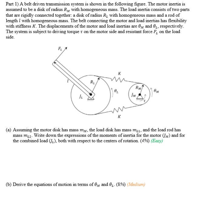 Solved Part 1) A belt driven transmission system is shown in