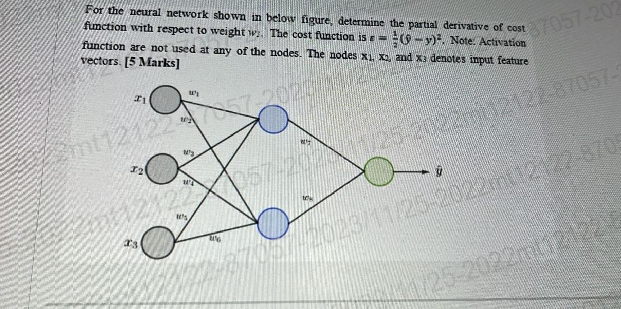 derivative of cost function neural network