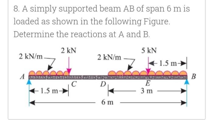 Solved 8. A simply supported beam AB of span 6 mis loaded as | Chegg.com