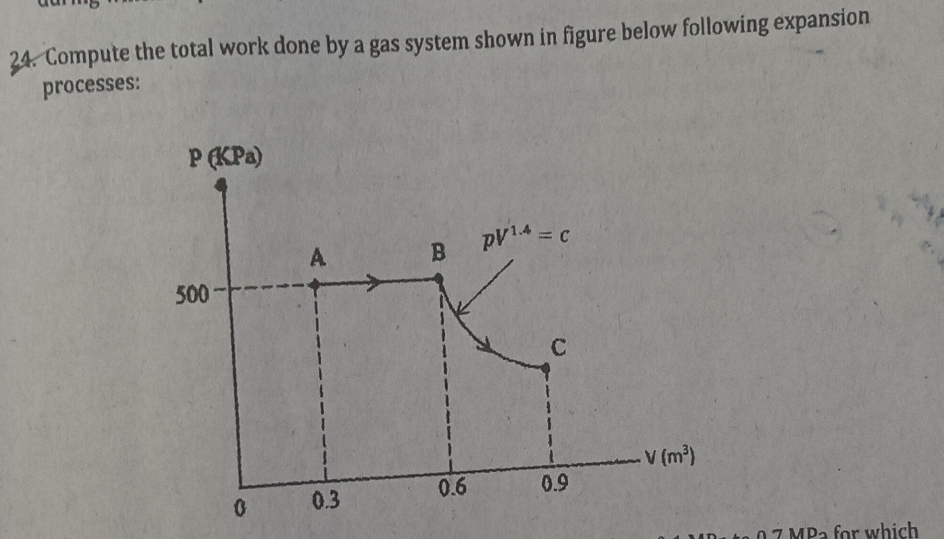 Solved Compute the total work done by a gas system shown in | Chegg.com