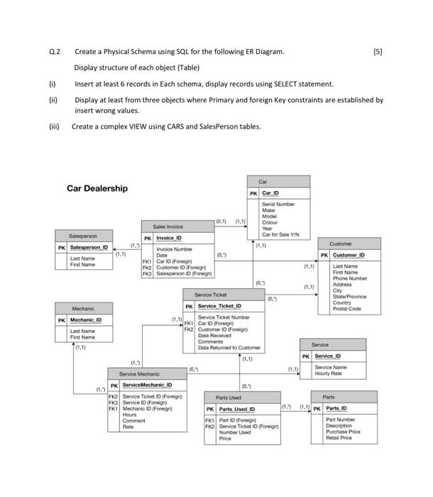 Solved (0) Q.2 Create a Physical Schema using SQL for the | Chegg.com