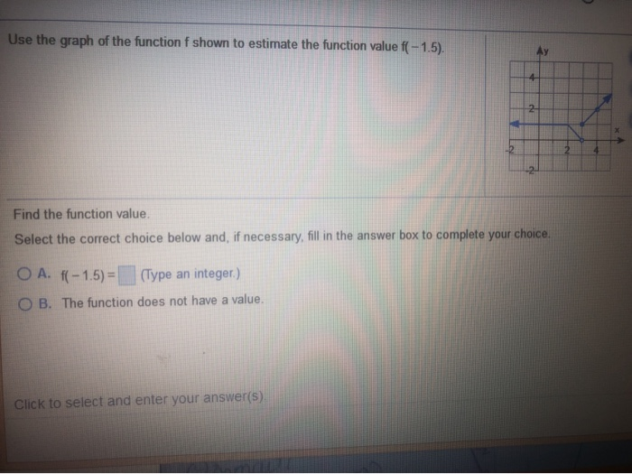 Solved Use the graph of the function f shown to estimate the | Chegg.com