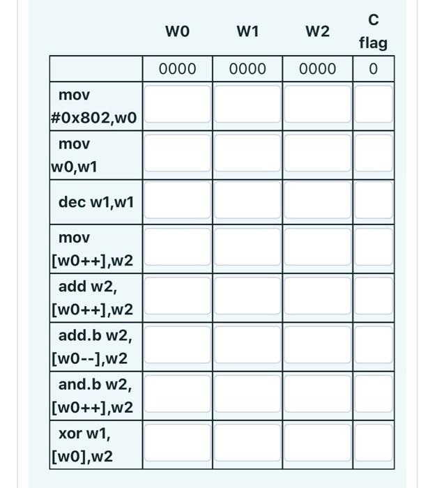 Solved Fill In The Following Table Showing The Values Of Chegg