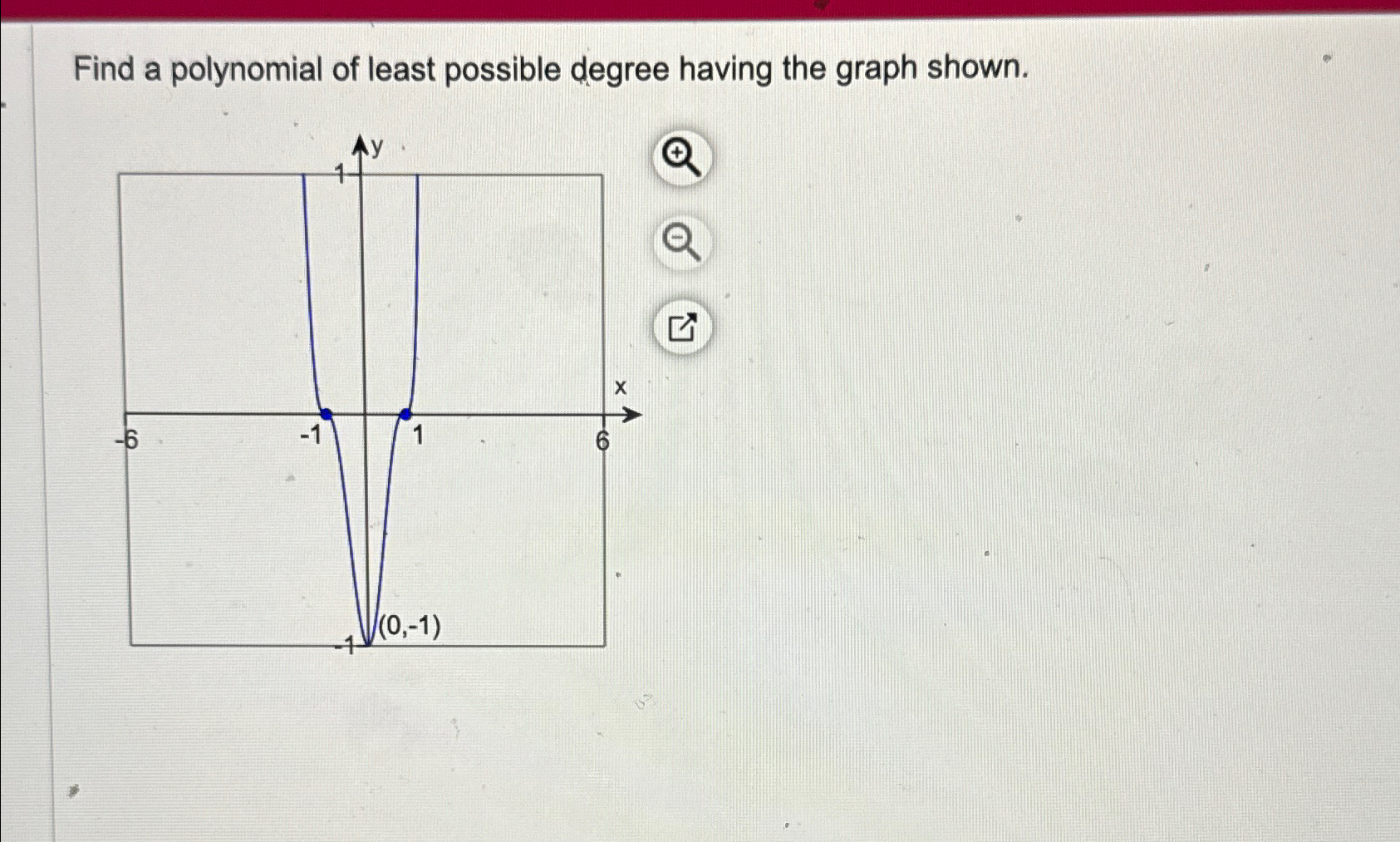 Solved Find a polynomial of least possible degree having the | Chegg.com
