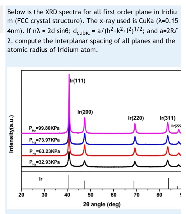 X-ray Diffraction (XRD) Spectra Of The Platinum-based, 51% OFF