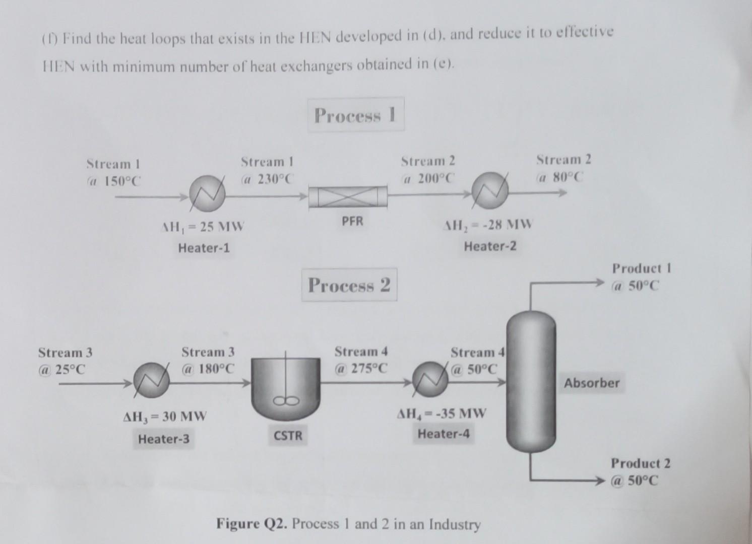 A portion of industry contains two processes and it | Chegg.com