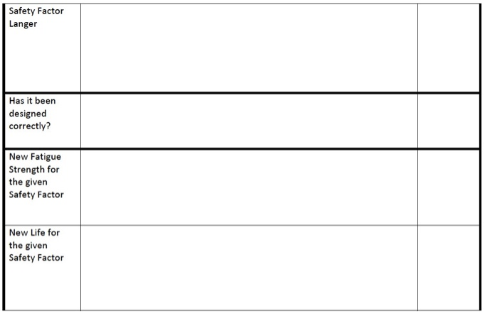 Solved 1. (100 point) A fatigue stress safety factor of SF | Chegg.com