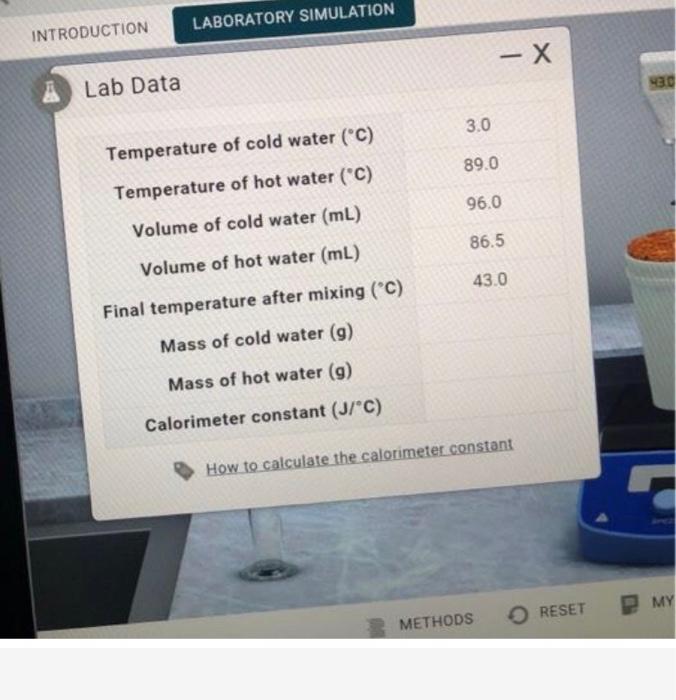 Solved Laboratory Simulation Introduction - -x A Lab Data 