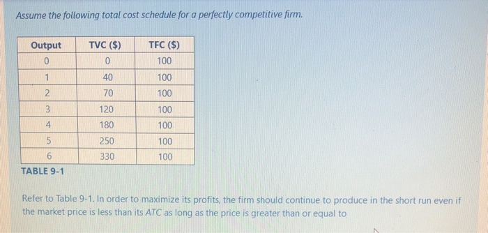 Solved Assume the following total cost schedule for a | Chegg.com
