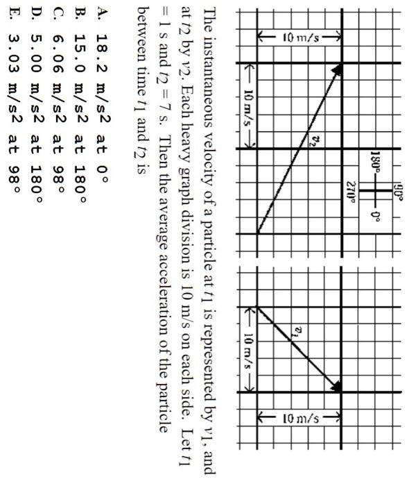 Solved The instantaneous velocity of a particle at t1 is | Chegg.com