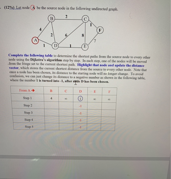 Solved (12%) Let node A be the source node in the following | Chegg.com