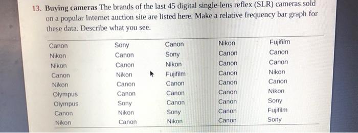 Solved 13. Buying cameras The brands of the last 45 digital | Chegg.com