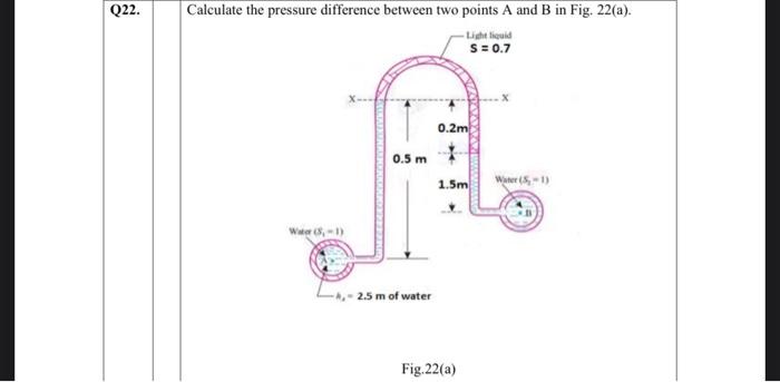Solved Q22. Calculate the pressure difference between two | Chegg.com