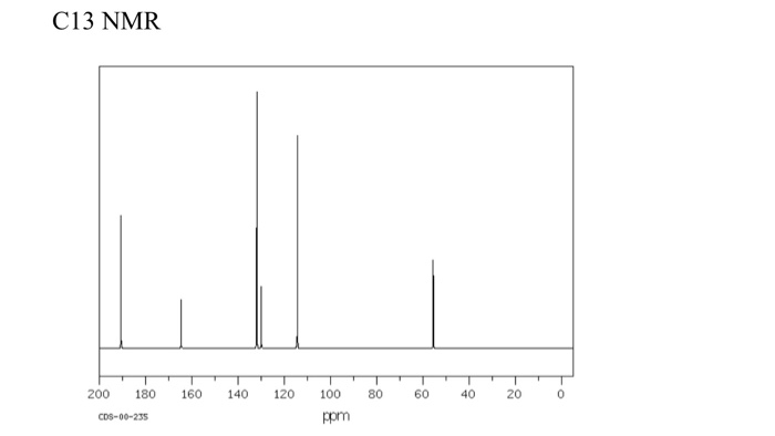 Solved 2 Mass Spectrum 3pts A Molecular Ion M Z Value