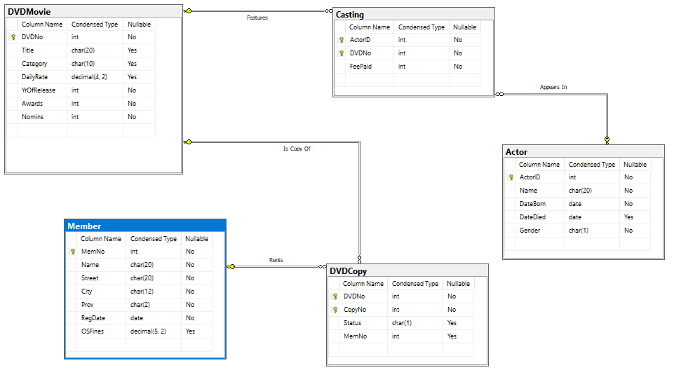 Solved --Using the Movie Database write the SQL queries to | Chegg.com