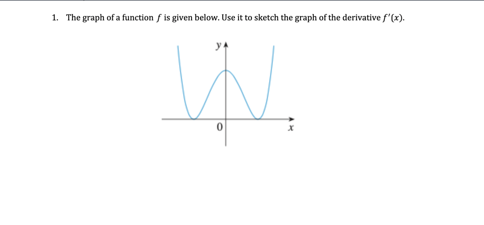 Solved The graph of a function f ﻿is given below. Use it to | Chegg.com