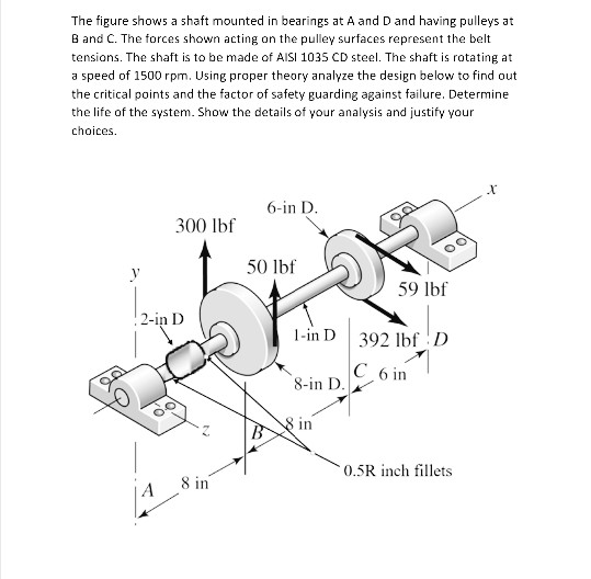 Solved The figure shows a shaft mounted in bearings at A and | Chegg.com