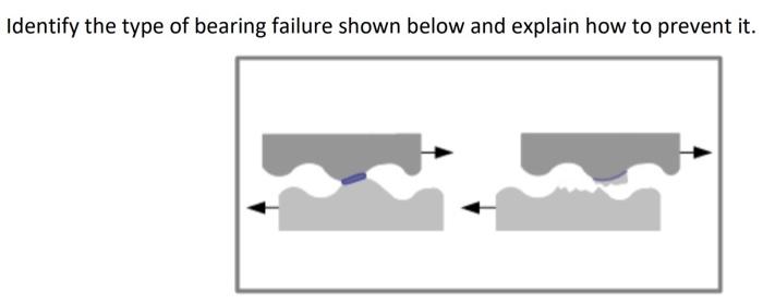 How to Avoid Bearing Failure