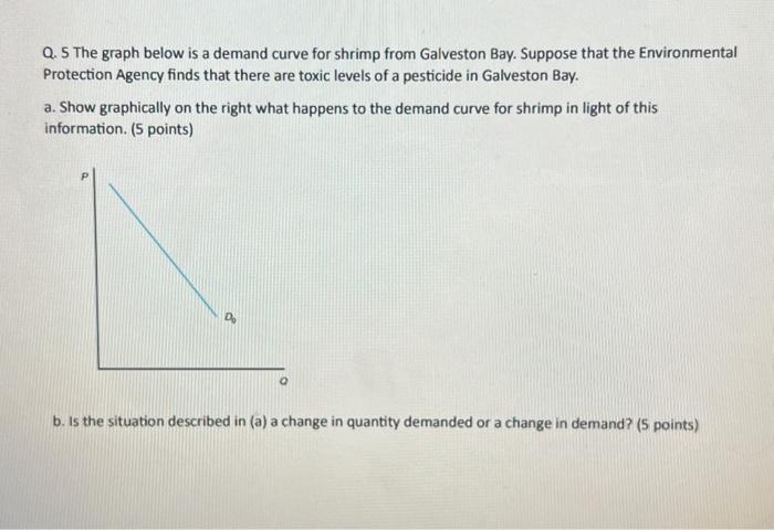 Solved Q. 5 The graph below is a demand curve for shrimp | Chegg.com