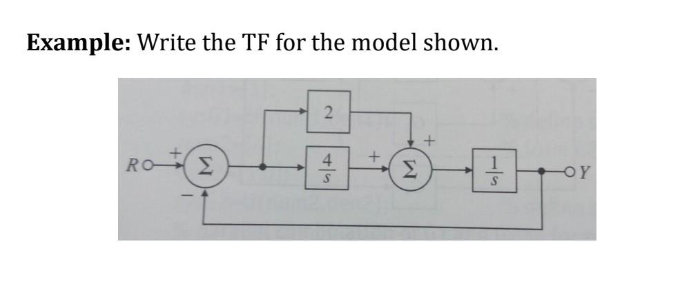 Solved Example: Write the TF for the model shown. 2 + ROΣ + | Chegg.com