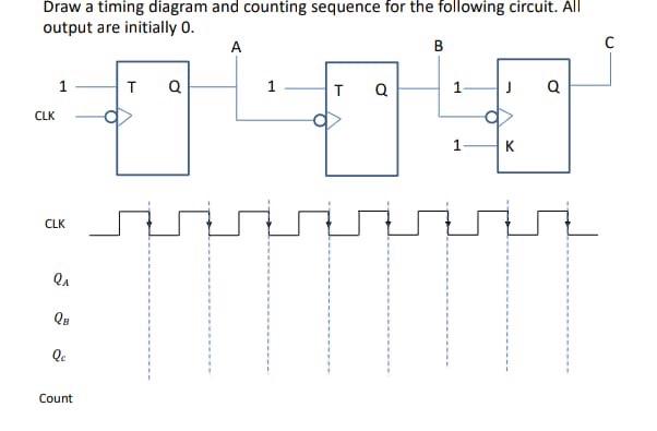 Draw a timing diagram and counting sequence for the following circuit. All