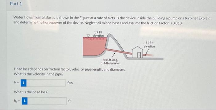 Solved Water flows from a lake as is shown in the Figure at | Chegg.com