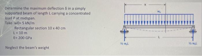 Solved Determine the maximum deflection δ in a simply | Chegg.com