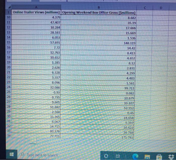 Solved A box office analyst seeks to predict opening weekend