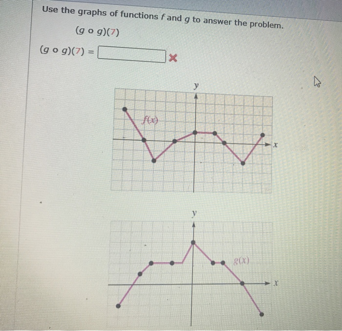 Solved Use the graphs of functions fand g to answer the | Chegg.com