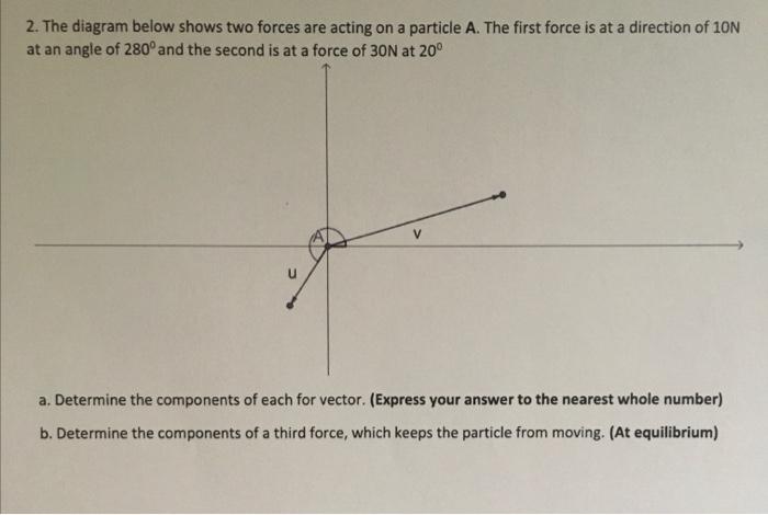 Solved 2. The diagram below shows two forces are acting on a | Chegg.com