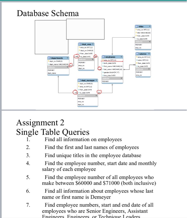 Solved Database Schema depromp departments destrone des | Chegg.com