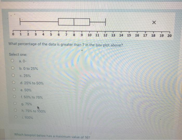 Solved Which boxplot matches the histogram below? 24 12 10 3 | Chegg.com