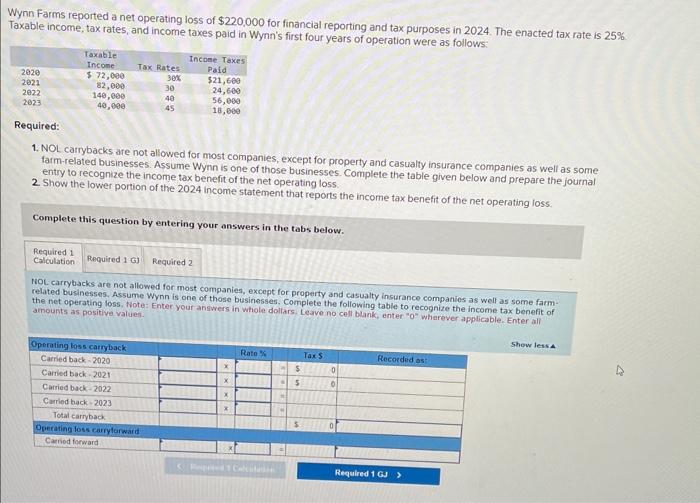 Solved Wynn Farms reported a net operating loss of $220,000 | Chegg.com