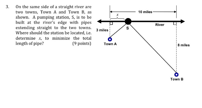 Solved 3. 10 miles X On the same side of a straight river | Chegg.com