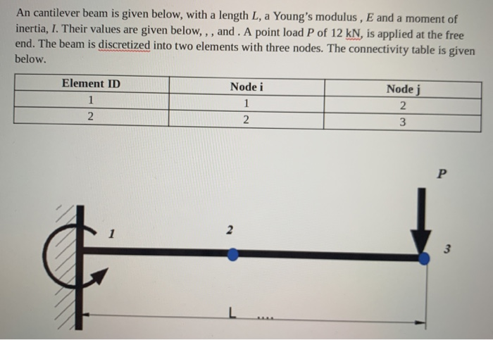 Solved An cantilever beam is given below, with a length L, a | Chegg.com