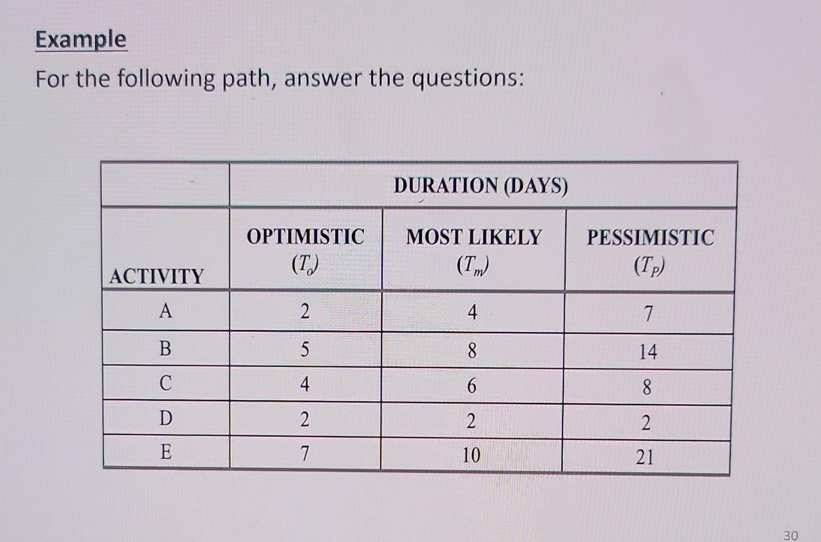 Solved Example For the following path, answer the questions: | Chegg.com