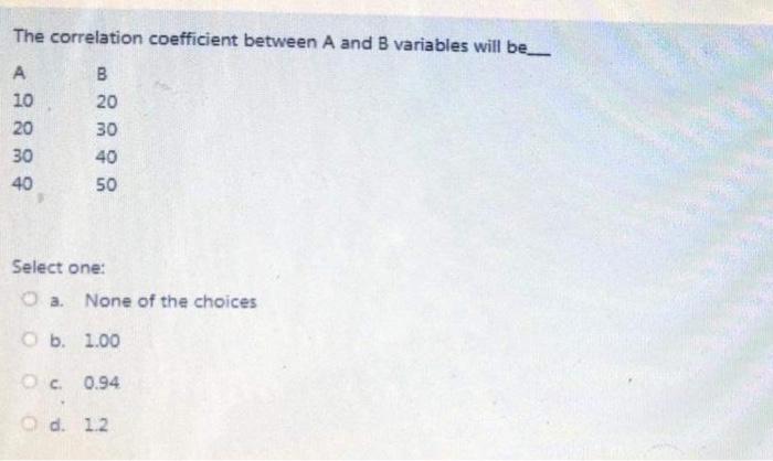 Solved The correlation coefficient between A and B variables | Chegg.com