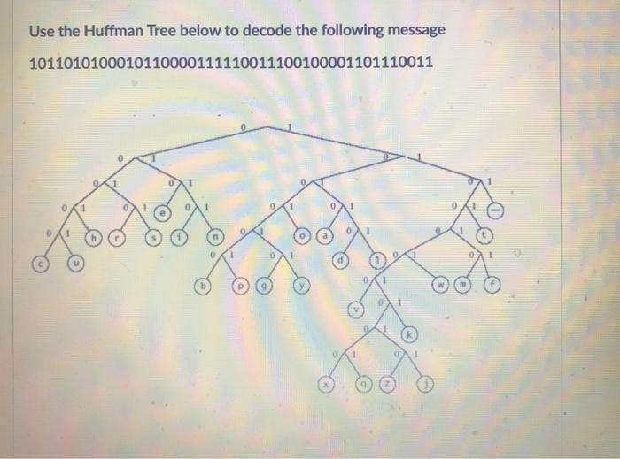 Solved Use The Huffman Tree Below To Decode The Following | Chegg.com