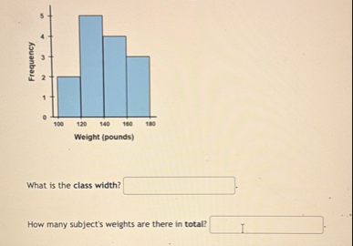 Solved What is the class width? ??????How many subject's | Chegg.com