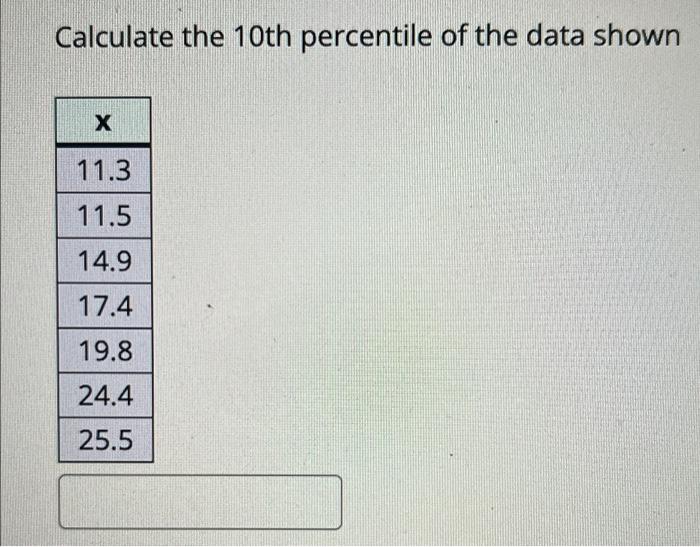 Calculate the 10th percentile of the data shown
X
11.3
11.5
14.9
17.4
19.8
24.4
25.5