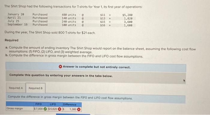Solved The Shirt Shop had the following transactions for | Chegg.com