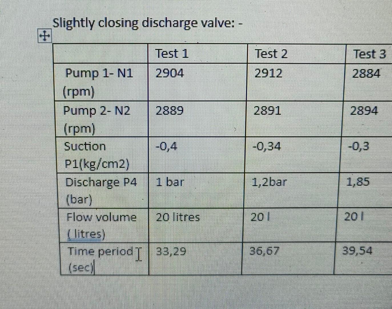 Solved PUMP IN SEIRES 1. AIM To determine the efficiency of