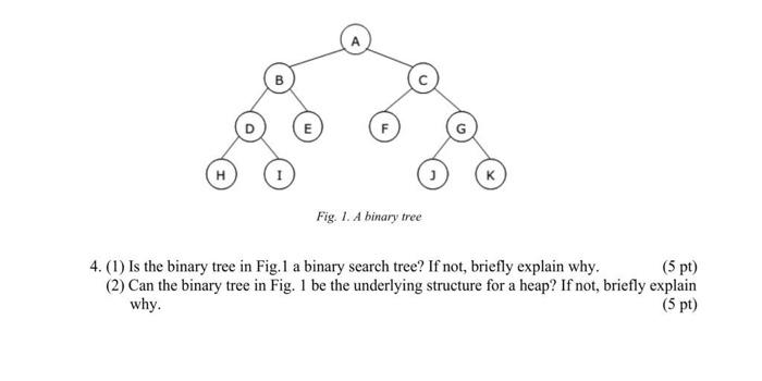 Solved 4. (1) Is the binary tree in Fig. 1 a binary search | Chegg.com
