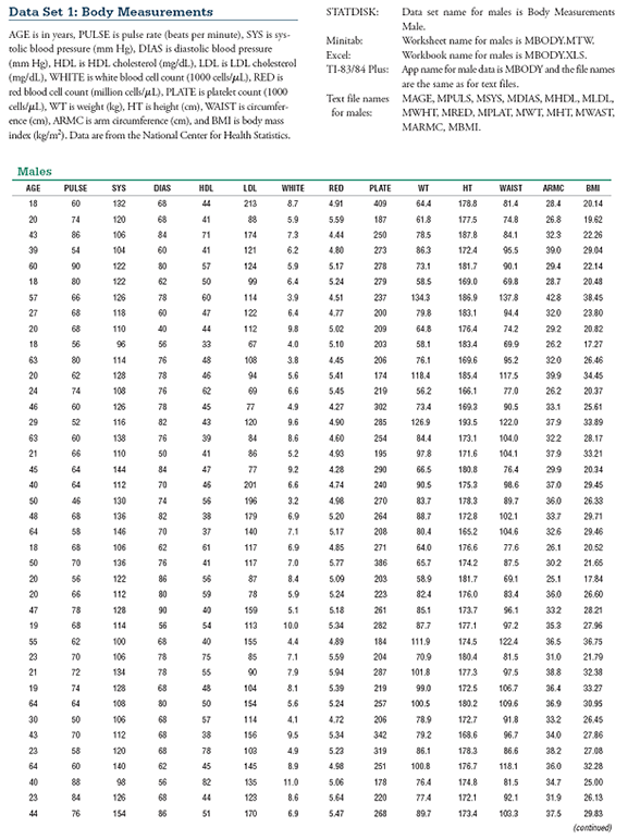 Solved: Transformations The heights (in inches) of men listed i ...