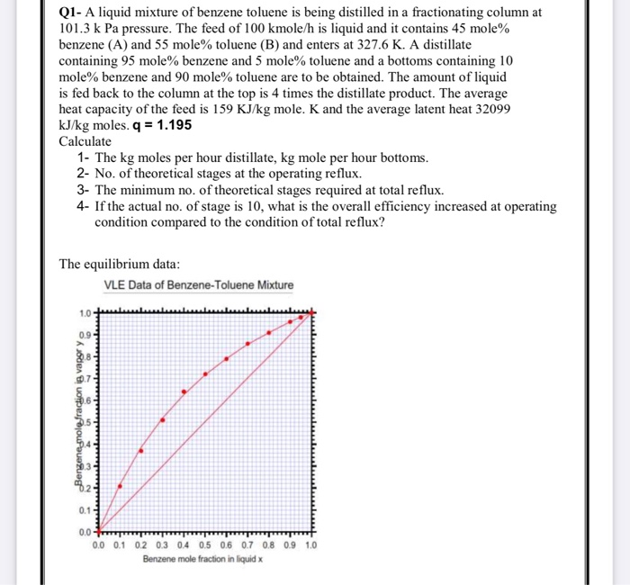 Solved Q1 A liquid mixture of benzene toluene is being