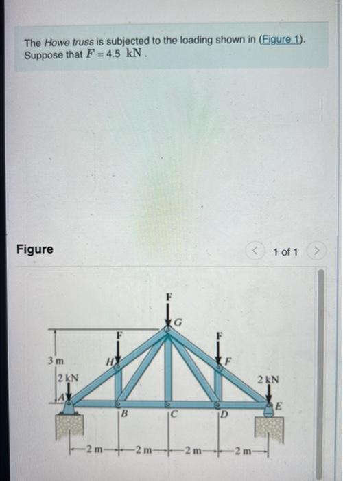 Solved The Howe truss is subjected to the loading shown in | Chegg.com