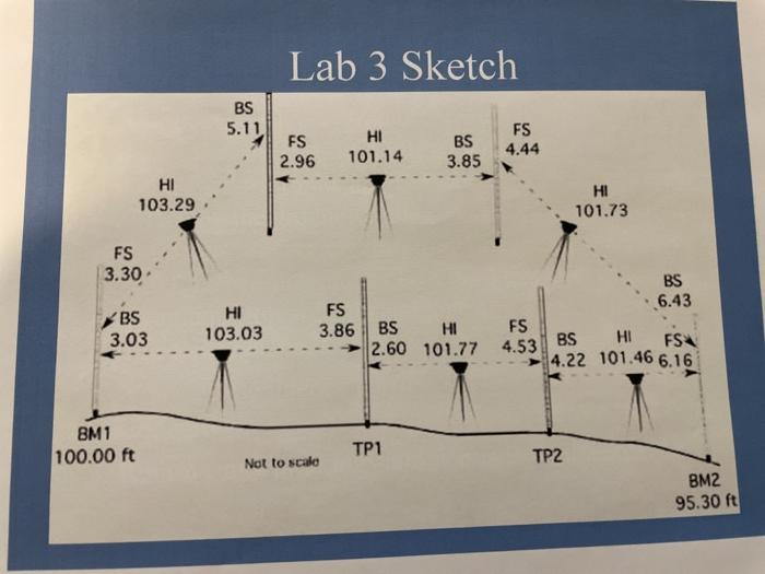 Solved Leveling Lab#3 Calculating A Level loop From Layout | Chegg.com