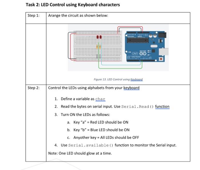 Solved Task 2: LED Control using Keyboard characters | Chegg.com